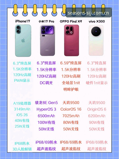 四季A3X9实景对比详解：如何选择最适合你的居家方案