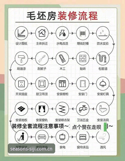 四季家居新体验使用指南 5步掌握四季家居新体验使用指南:从官网入口到A3X9系列全解析
