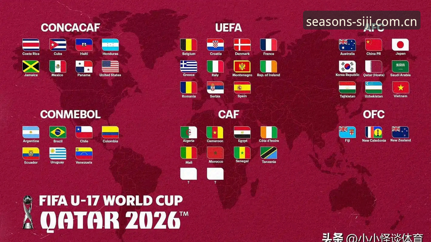U17世界杯抽签结果与赛事详解
