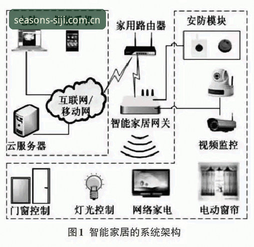 四季家居安全吗怎么样？深度分析A3X9系列使用体验与真实反馈