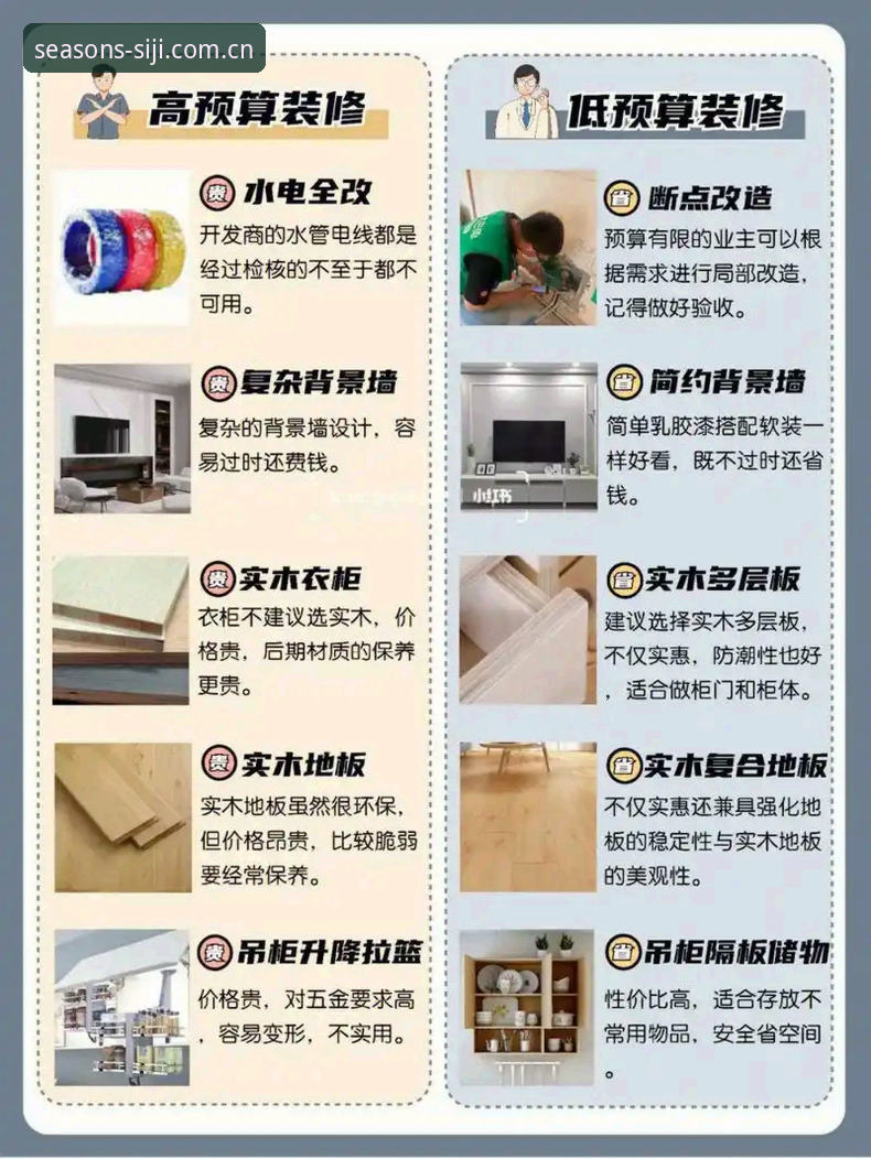 四季家居哪个好 四季家居选择操作教程:从A3X9系列入手,轻松打造质感生活
